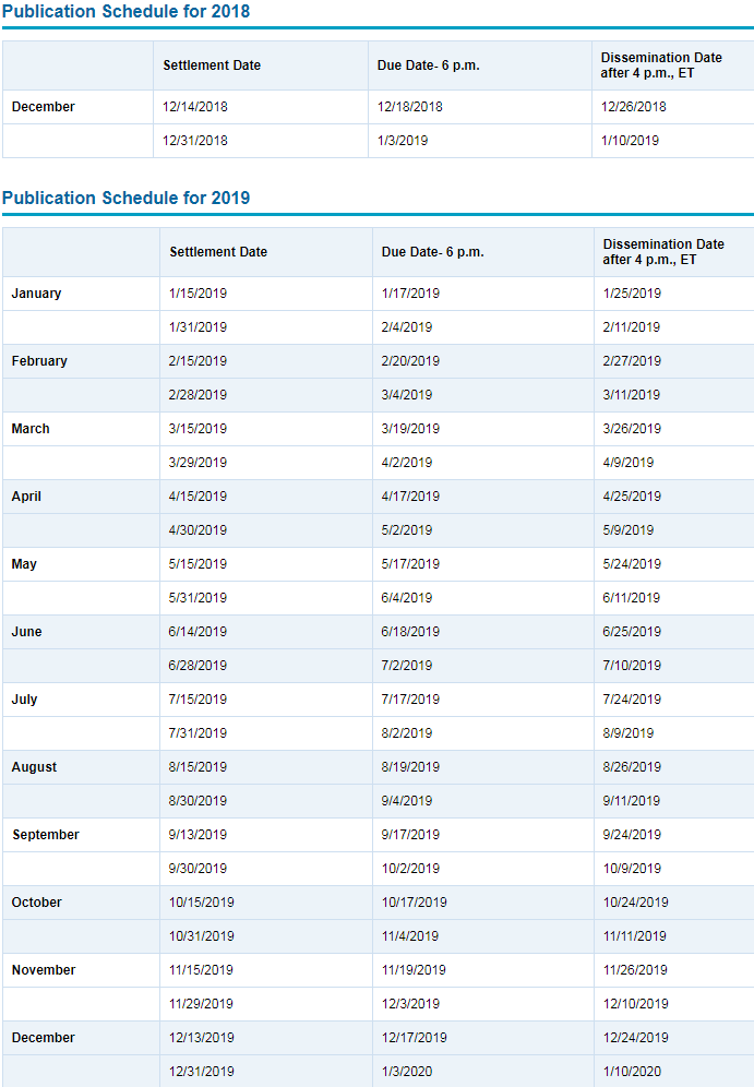 NYSE & Amex Issues Short Interest Schedule